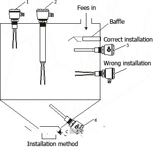 Compact Type Vibrating Fork Level Switch Relay Spdt/ PNP/NPN